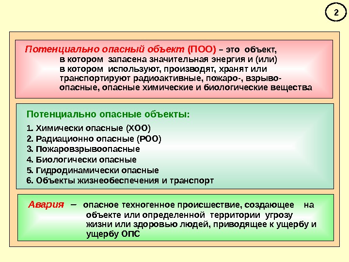 Презентация потенциально опасные объекты