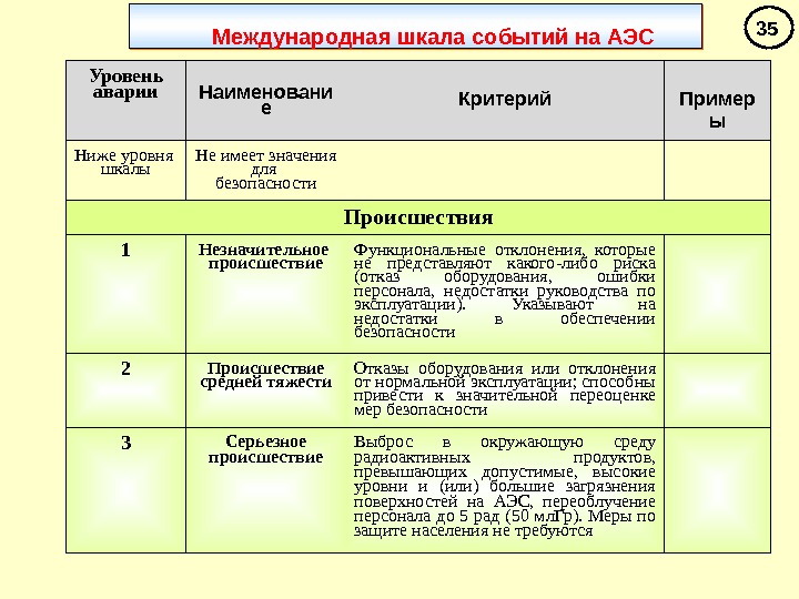 План качества на продукцию для аэс пример