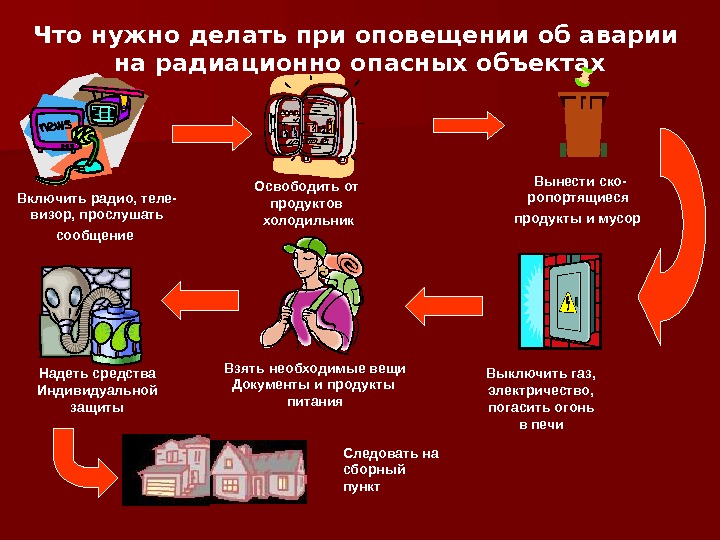 Аварии на радиационно опасных объектах и их возможные последствия 8 класс презентация