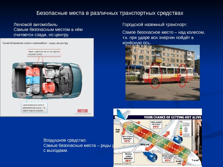 Аварии на автомобильном транспорте презентация