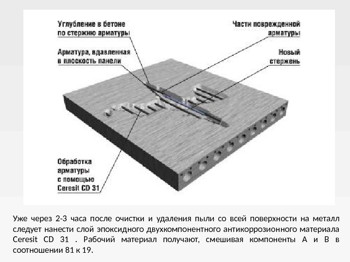 Части арматуры. Новая плита на плоскости.