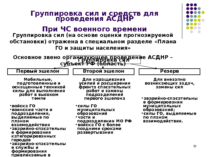 Условные наименования подразделов плана действий территориального органа мвд при возникновении чо