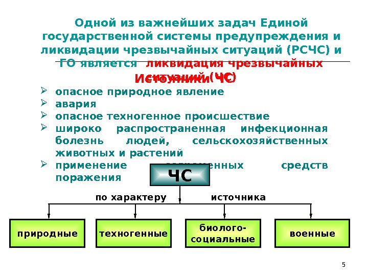 Задачи единой. Структура Единой системы предупреждения и ликвидации ЧС. Единая система предупреждения и ликвидации ЧС цели и задачи. Структура Единой государственной системы. Единая государственная система предупреждения и ликвидации ЧС РСЧС.