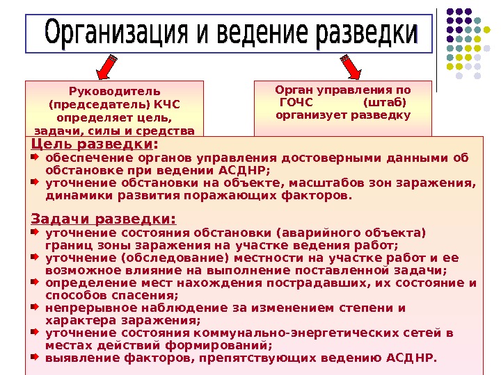 Задачи силы и средства. Способы разведки. Виды ведения разведки. Силы и средства разведки. Методы ведения разведки.