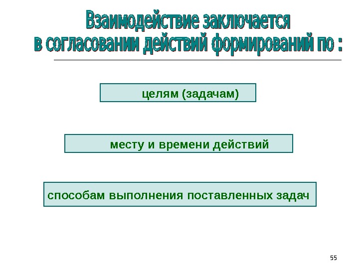 Цель 55. Взаимодействие заключается. Цели и задачи АСР. Расположите в правильной последовательности этапы проведения АСР:. Какова цель и задача спасательных работ.