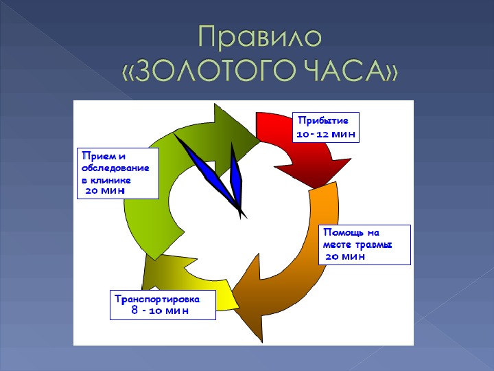 Наезд на препятствие осаго