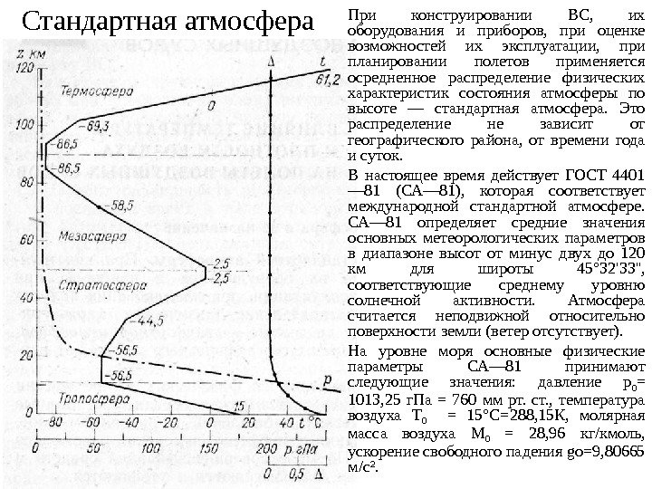 Презентация авиационная метеорология