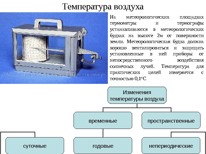 Презентация авиационная метеорология