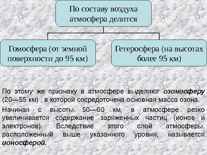 Презентация авиационная метеорология