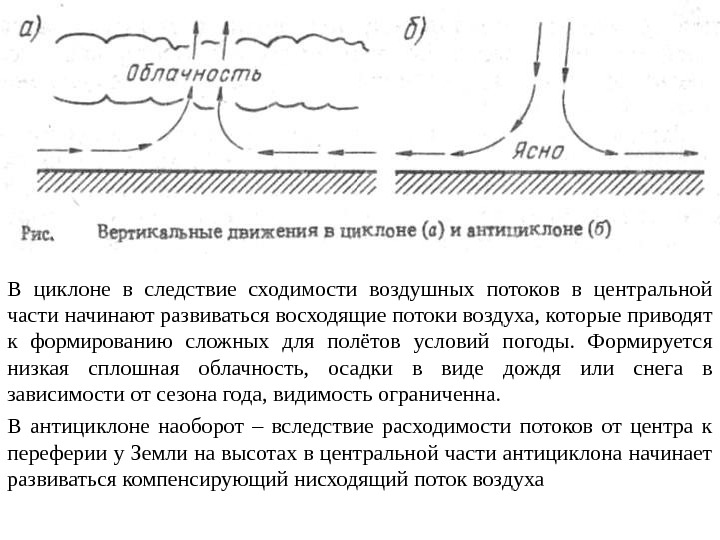 В центральной части антициклона воздух поднимается или. Сходимость воздушных потоков. Восходящие потоки воздуха. Восходящий поток воздуха. Вертикальные восходящие потоки.