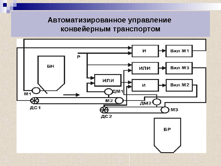 Функциональная схема конвейера