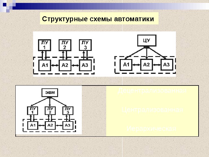 Структурная схема предложения. Минимальные структурные схемы предложений. Виды структурных схем предложений. Структурная схема предложения примеры.