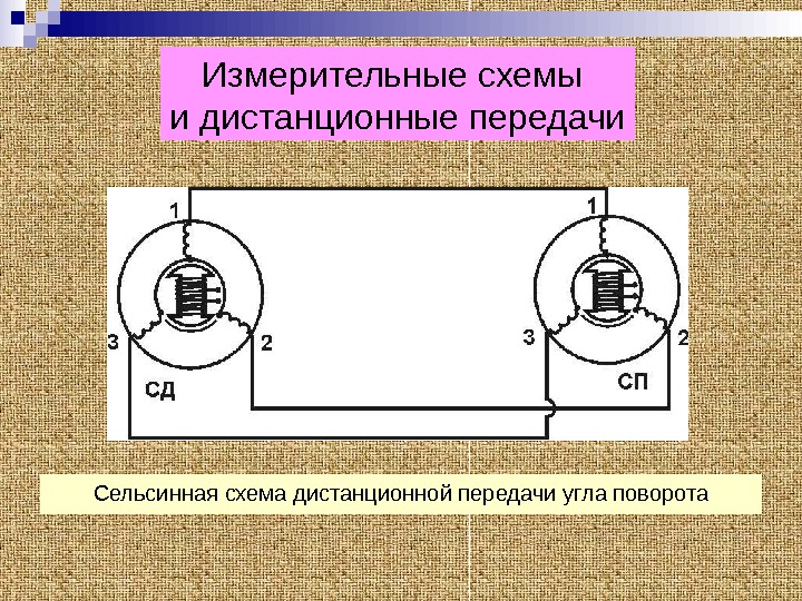 Процесс дистанционной передачи неподвижных изображений и текста