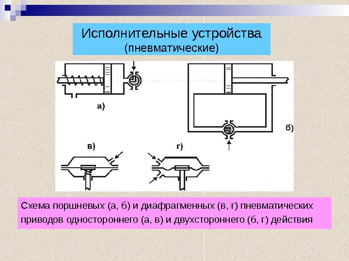 Исполнительные устройства. Исполнительный механизм на схеме. Пневматические исполнительные устройства. Пневматический исполнительный механизм схема. Гидравлическая схема исполнительный устройства.