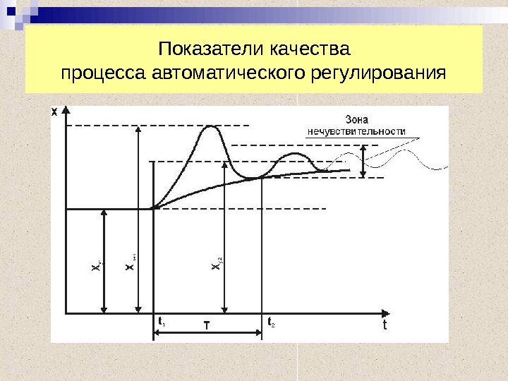 Регулирование качества. Показатели качества регулирования. Показатели качества процесса регулирования. Основные показатели качества регулирования. Основные показатели качества систем автоматического регулирования.