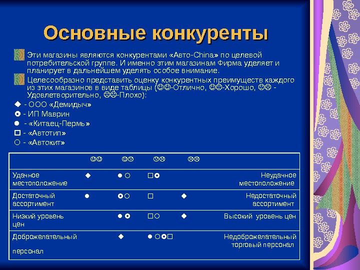 Основной конкурирующий. Основные конкуренты. Основные конкуренты презентация. Анализ конкурентов автомобили. Товары конкуренты.