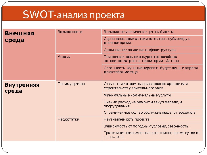 Возможность в проекте это