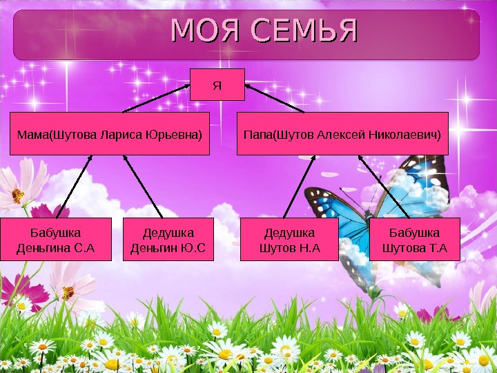 Презентация моя семья 7 класс информатика