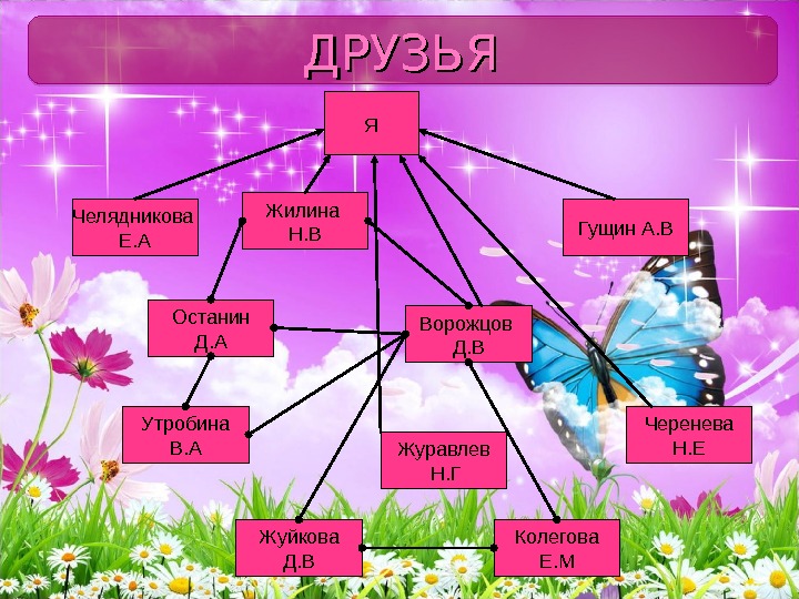 Презентация на тему моя автобиография