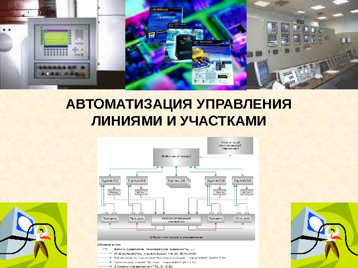 Автоматизация линий производства. Автоматизация для презентации. Линия управления. Программа управления линией. Автоматизация ж презентация.