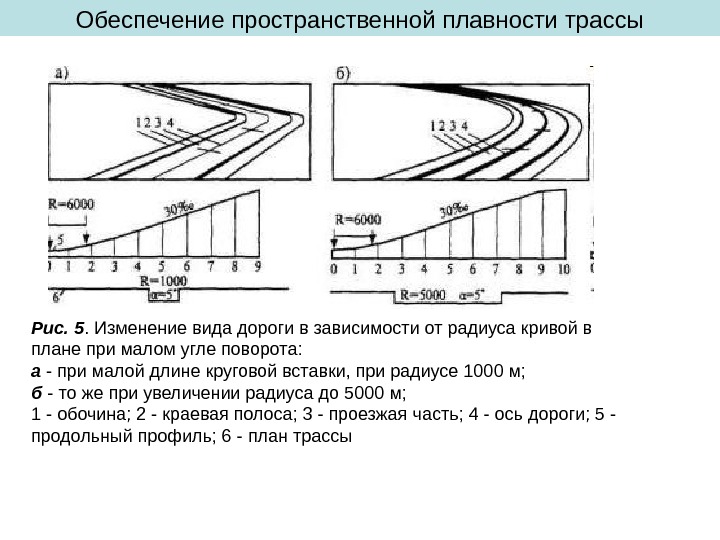 Переходные кривые в плане