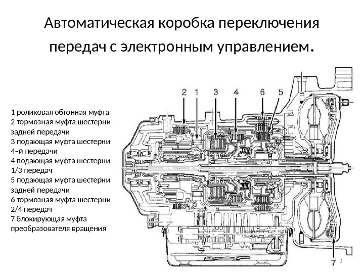 Lifan автоматическая коробка