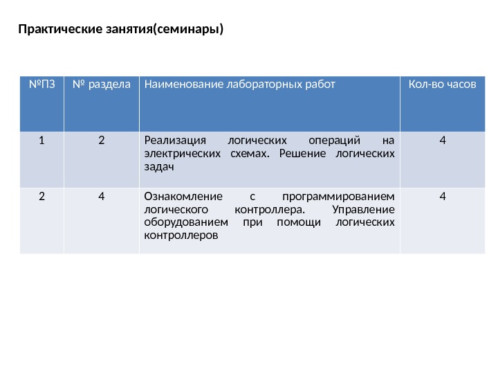 Название лабораторной работы. Название лабораторной работы