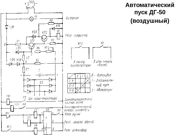 Пуск автоматика. Схема управления ДГ. Схема дау ДГ. Автоматический пуск. Измеркон-ДГ-36 схема.