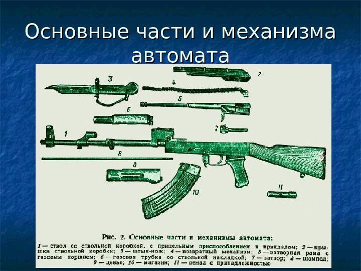 Презентация оружие калашникова