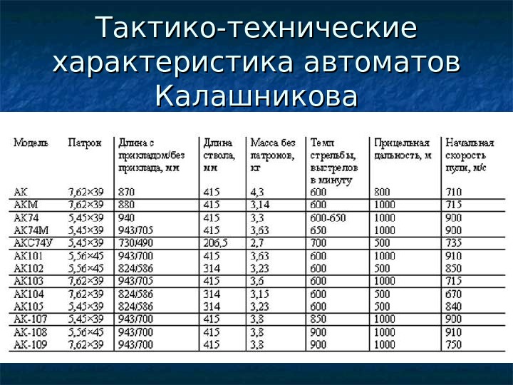 Характеристика ак 74