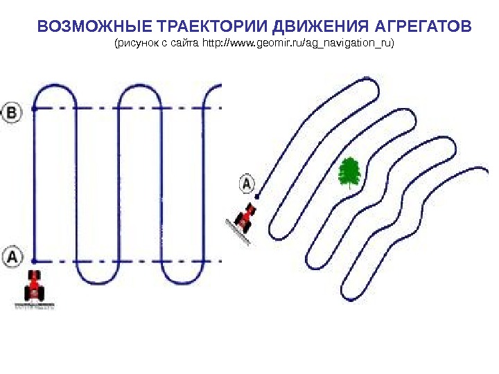 На рисунке показаны траектории а в движения трех тел начертите эти траектории в тетради