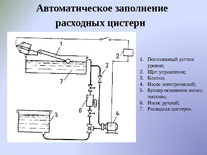 Автоматическое заполнение. Схема расходной топливной цистерны. Насос топливный на расходную цистерну судовой. Топливная цистерна на судне. Расходная цистерна на судне.