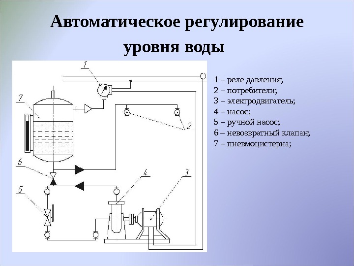 Регулирование устройств. Автоматическое регулирование уровня жидкости в напорном резервуаре. Схема регулирования уровня жидкости. Схема позиционного регулирования уровня жидкости в резервуаре. Схема регулирования уровня в испарителе:.