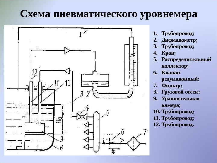 Буйковый уровнемер схема