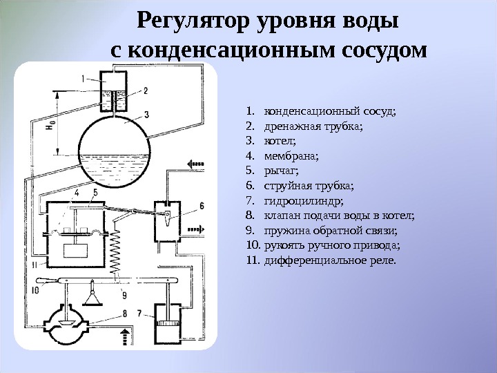 Схема подключения сосуда в установку линию