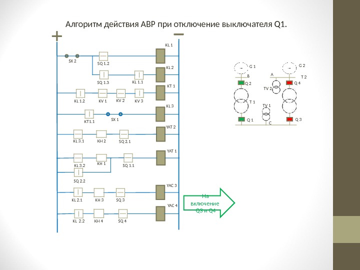 Автоматический алгоритм. Алгоритм пуска насоса АВР. Алгоритм действия АВР. Алгоритм работы АВР. Алгоритм работы автоматического включения резерва.