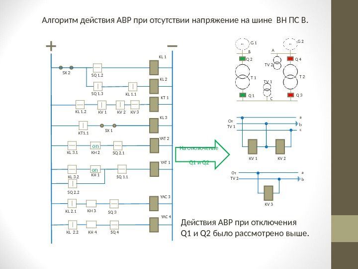 Действующая схема. АВР схемы 2.2 принцип действия. Блок-схема алгоритма АВР. KL-2 АВР. Логическая схема АВР насосов.