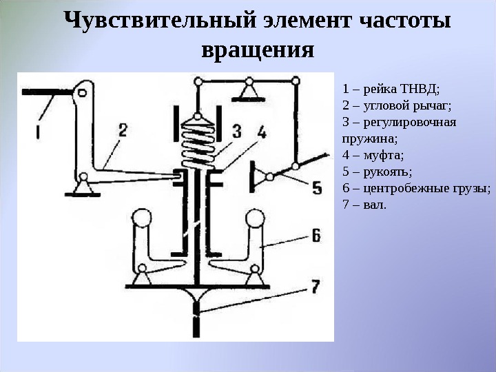 Чувствительный элемент. Схема чувствительного элемента. Структурная схема регулятора частоты вращения. Механические регуляторы частоты вращения.