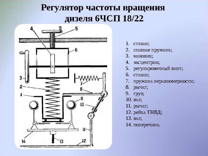 Регулятор частоты коленчатого вала