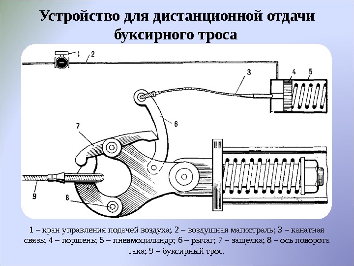 Самостоятельное устройство. Буксирный Гак с дистанционной отдачей. Устройство сброса груза. Расцепное устройство для сброса. Схема буксирного прибора.