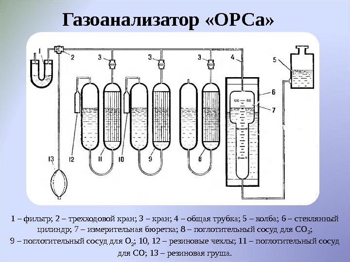 Анализатор гхп 3м схема