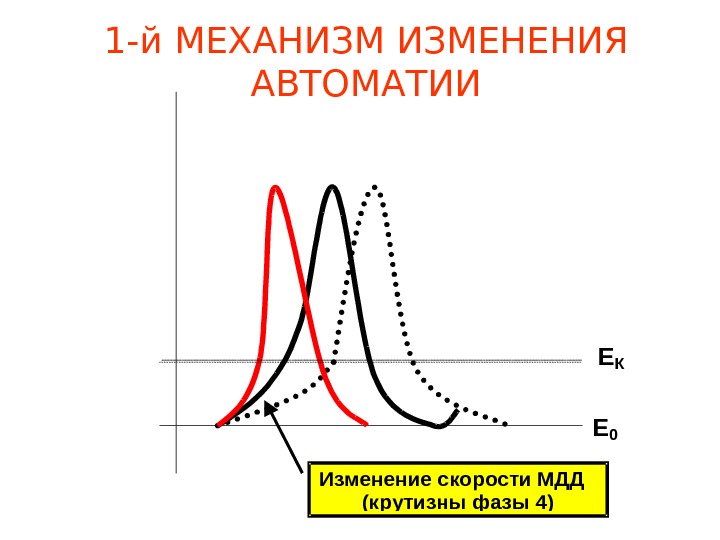 Презентация АВТОМАТИЯ