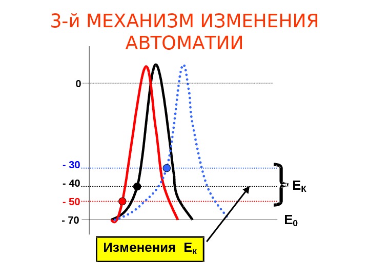 Презентация АВТОМАТИЯ