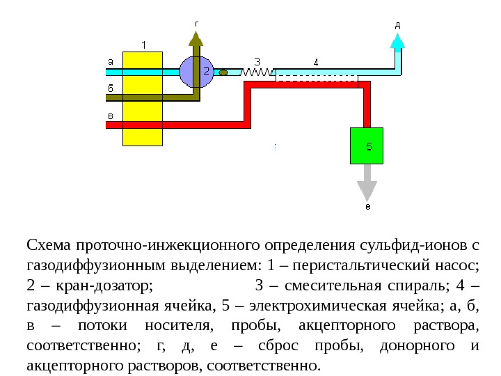 Схема проточного крана