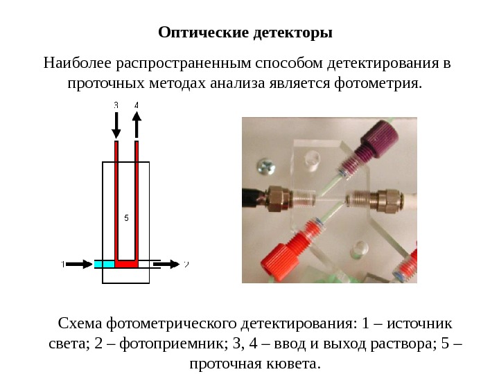 Наиболее распространенным способом. Фотометрический детектор схема ячейки. Визуальные методы фотометрии. Оптические методы фотометрия. Оптические методы анализа фотометрия.