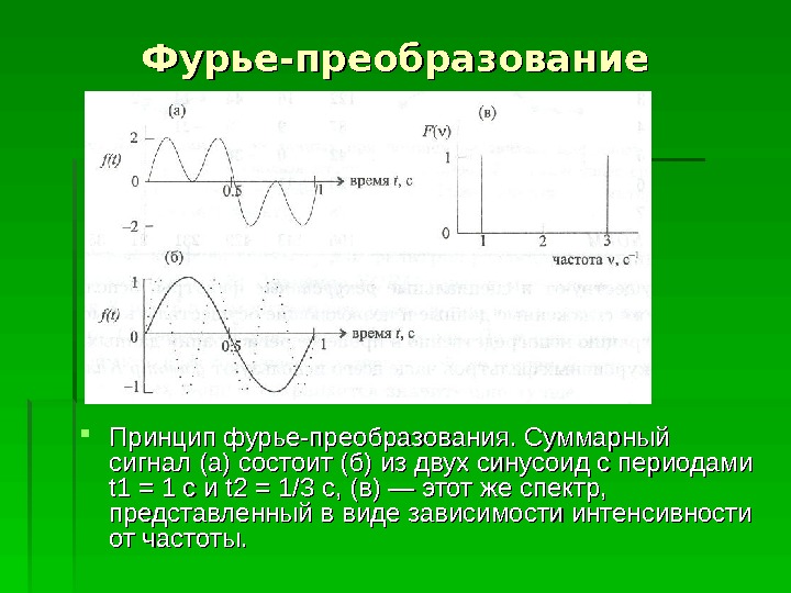 Фурье преобразование изображение