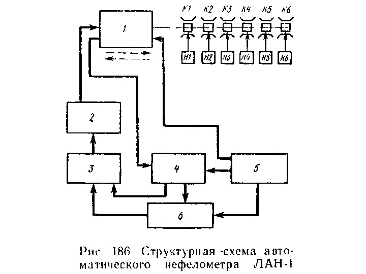 Оптическая схема нефелометра