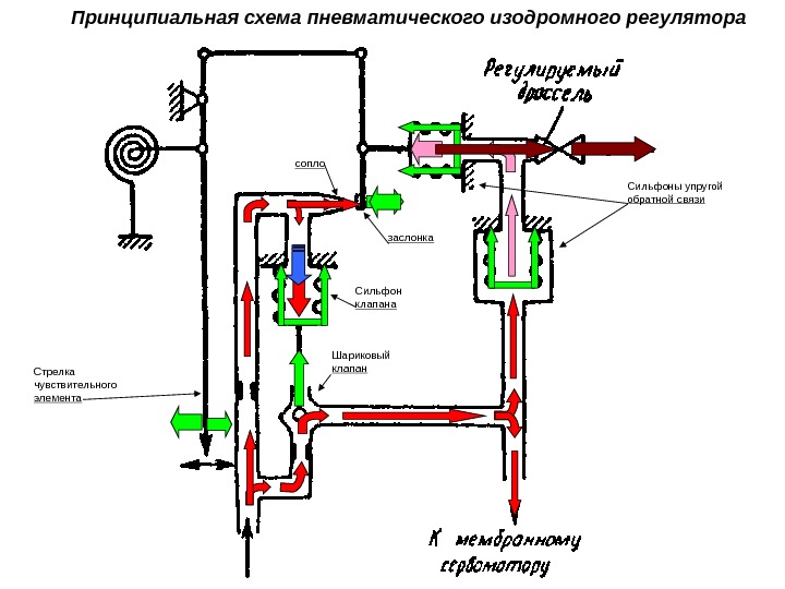 Пневматический клапан схема