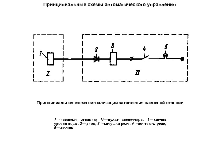 Принципиальная схема автоматического управления задвижкой центробежного насосного агрегата