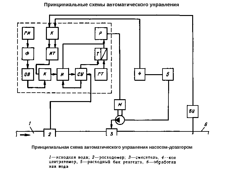 Электрическая схема автоматики